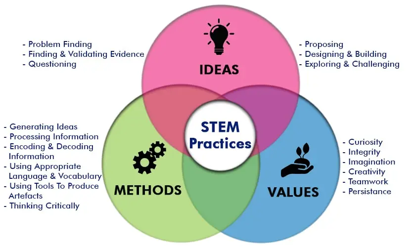 An overview of STEM OPT Extension_2