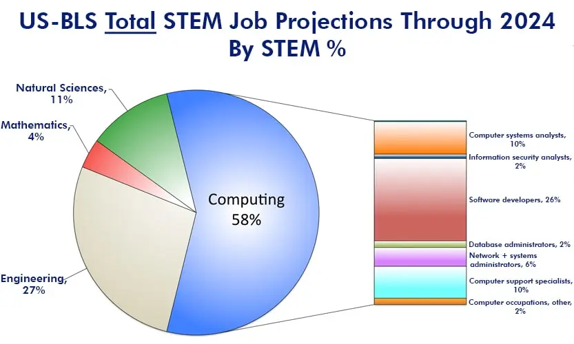 When USCIS grants STEM OPT_3