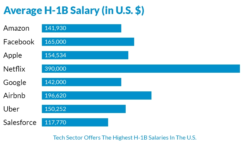 How to maintain H1B Status