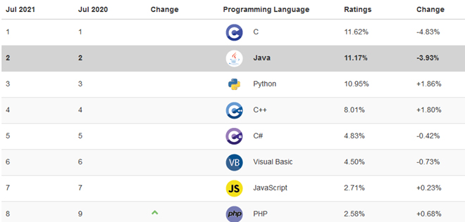 Importance-of-Learning-Java Importance of Learning Java