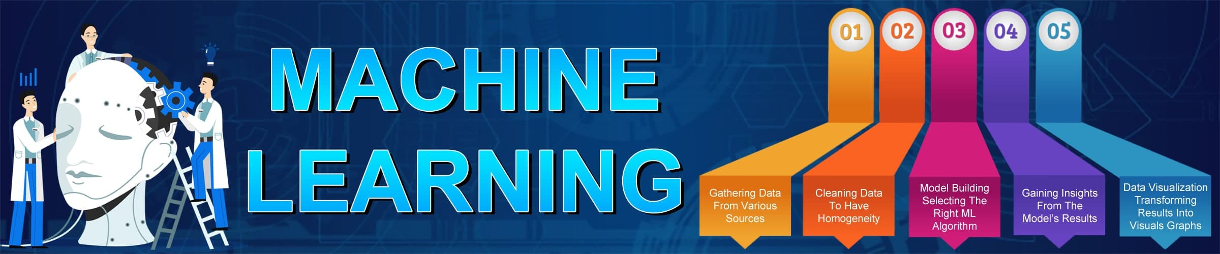 Austin Banner Image-min Machine Learning Training Online in Austin
