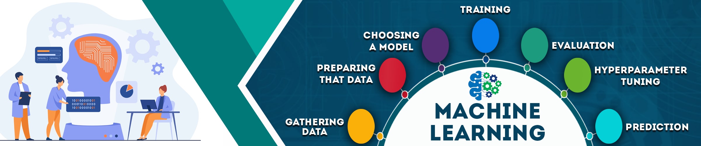 San Jose Banner- machine- learning Machine Learning Training Online in San Jose