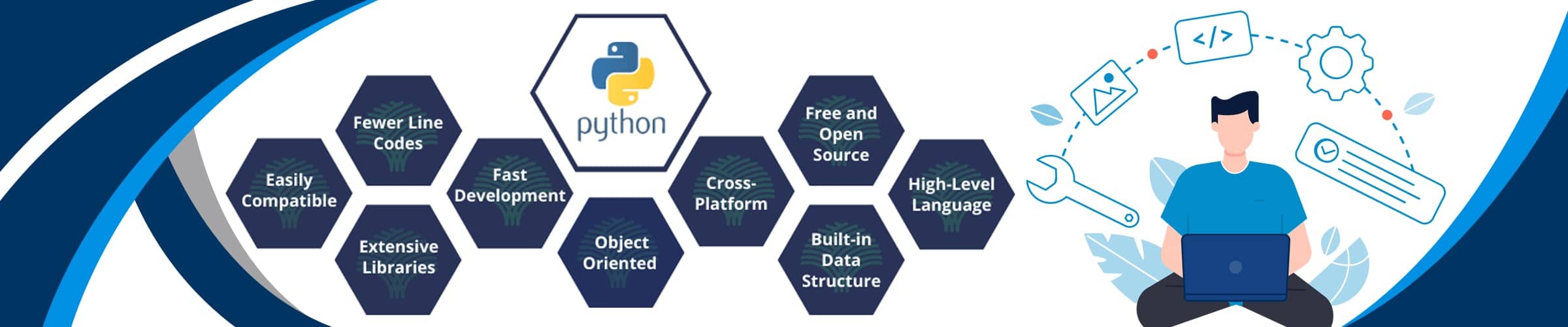 San-Jose-Banner-python Python Training Online in San Jose
