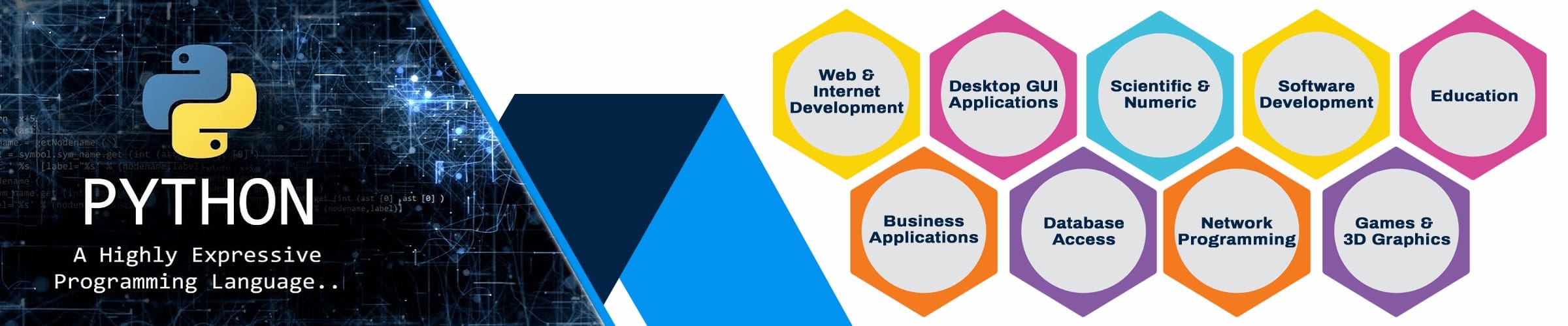 Python Training in Nashville banner Python Training in Nashville