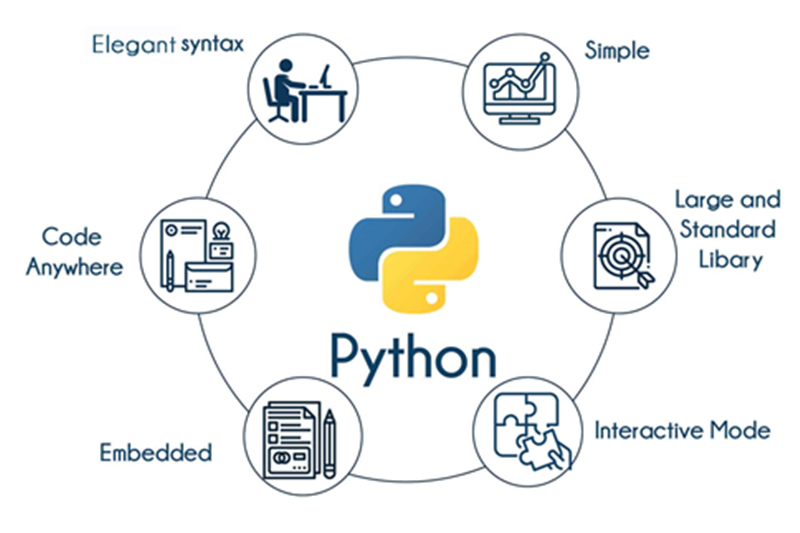 Best-Python-Training-in-Baltimore Python Training Bootcamp Online in Baltimore