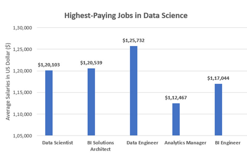 Careers-after-Data-Science-Training Careers after Data Science Training