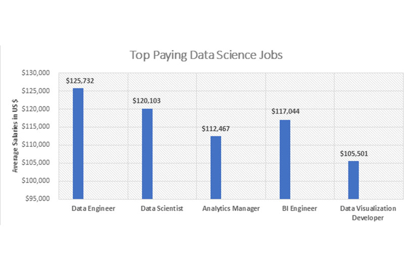 Careers-after-Data-Science-Training-in-Fresno Careers after Data Science Training in Fresno