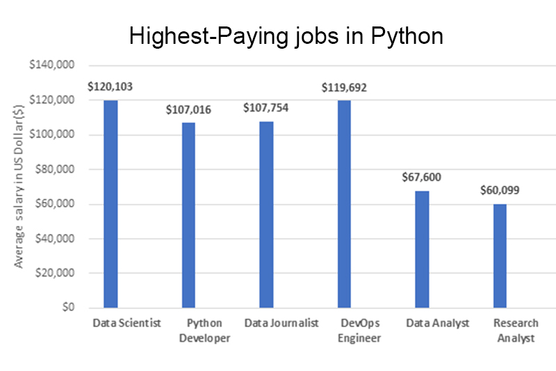 Skills-you-will-acquire-in-our-Python-Training Skills you will acquire in our Python Training
