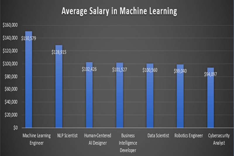 Best-Machine-Learning-Training-in-Jacksonville Machine Learning Training in Jacksonville