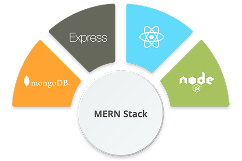 Online-MERN-Stack-Training-in-San-Antonio MERN Stack Training in San Antonio