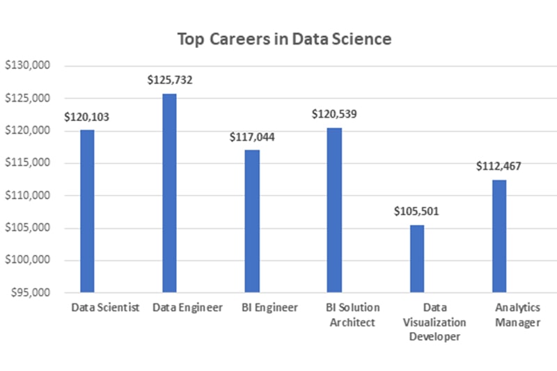 Best-Data-Science-Training-in-Oklahoma-min Top careers in Data Science in Detroit