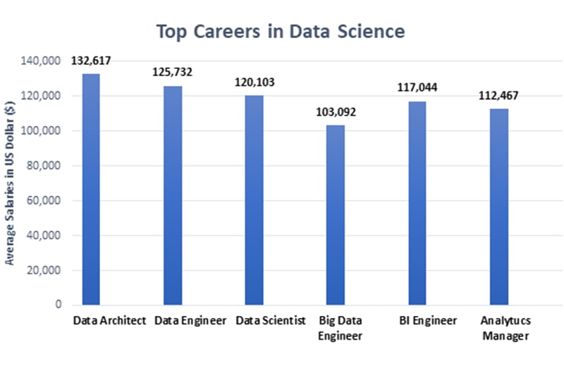 Best-Machine-Learning-Training-in-Tulsa Top career in Data Science Training