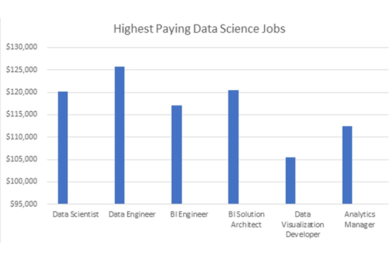 Data-Science-Training-at-SynergisticIT-min Top paying Data Science jobs in Philadelphia