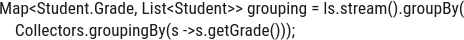 Java SE 17 Developer Exam practice test questions and SynergisticIT job placement program.