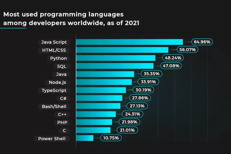 Types of Professionals that do well Post a Python Bootcamp Types of Professionals that do well Post a Python Bootcamp