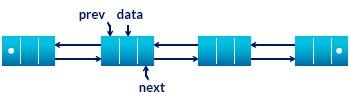 Explain Doubly Linked Lists