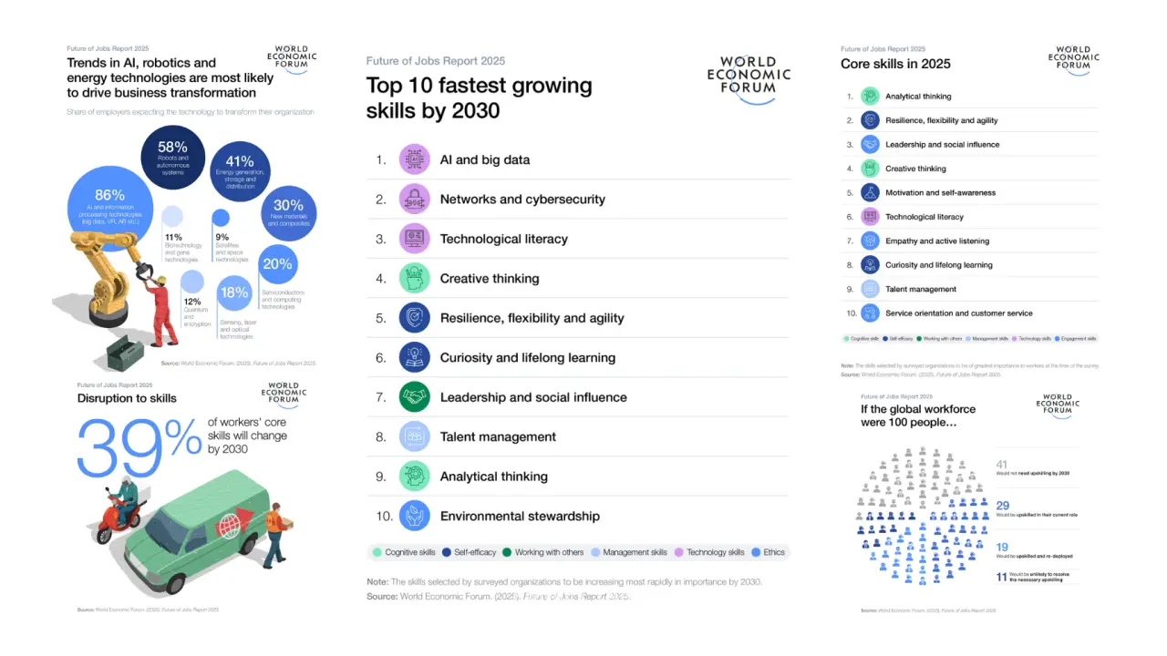 Build Soft Skills