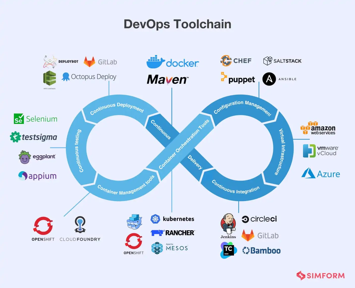 Practical Steps for Developers