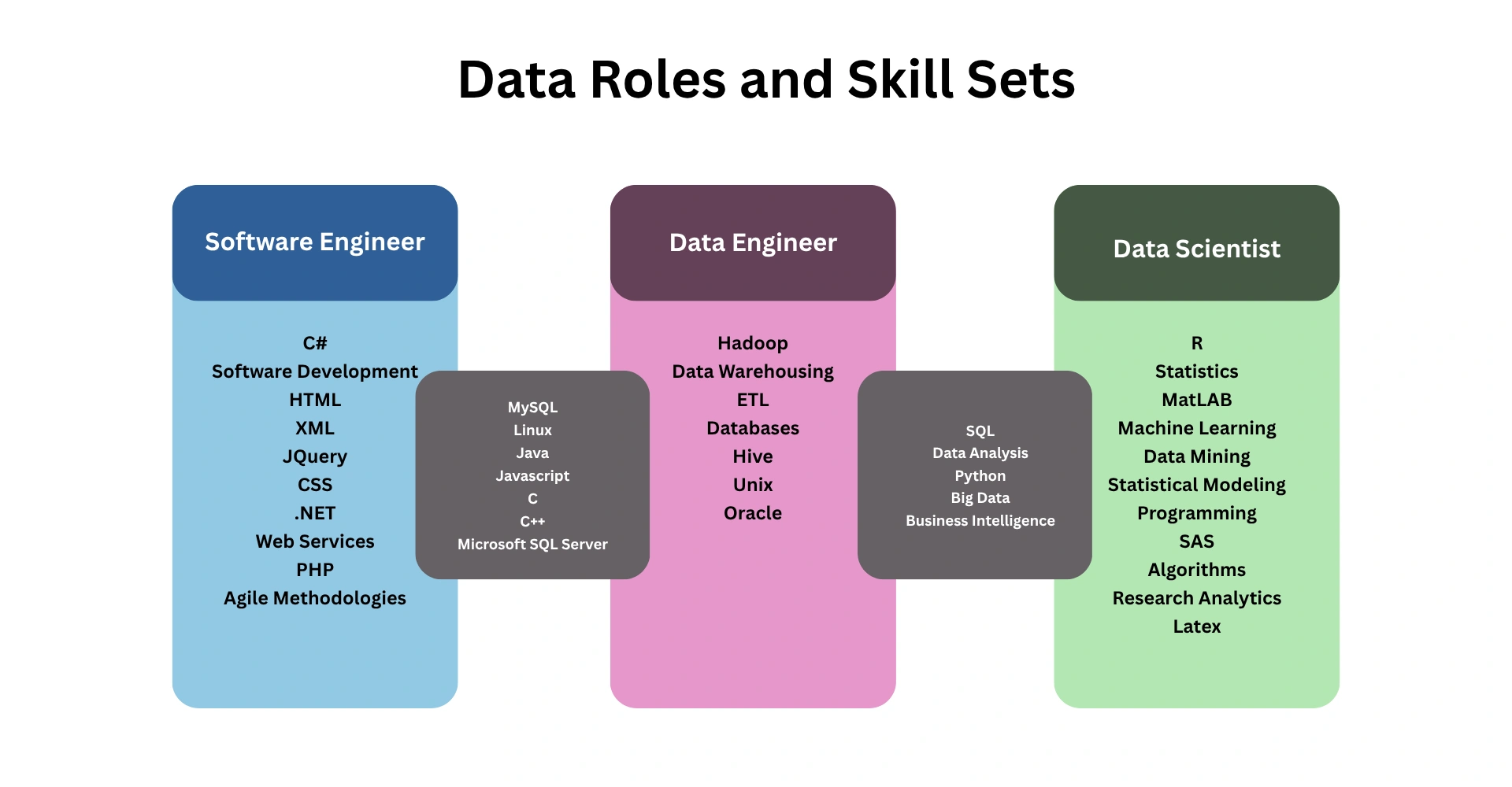 Data Science