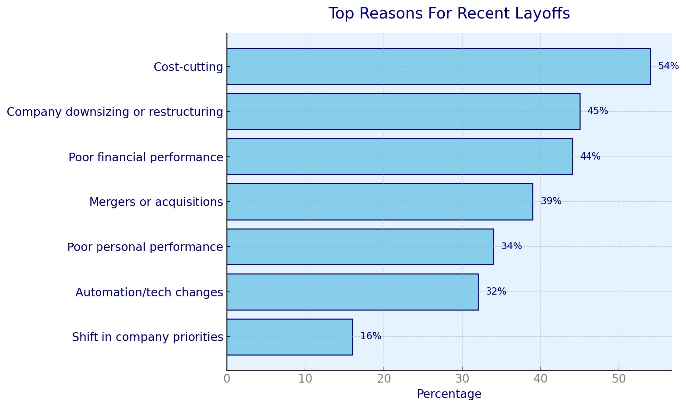 Outsourcing and Cost-Cutting