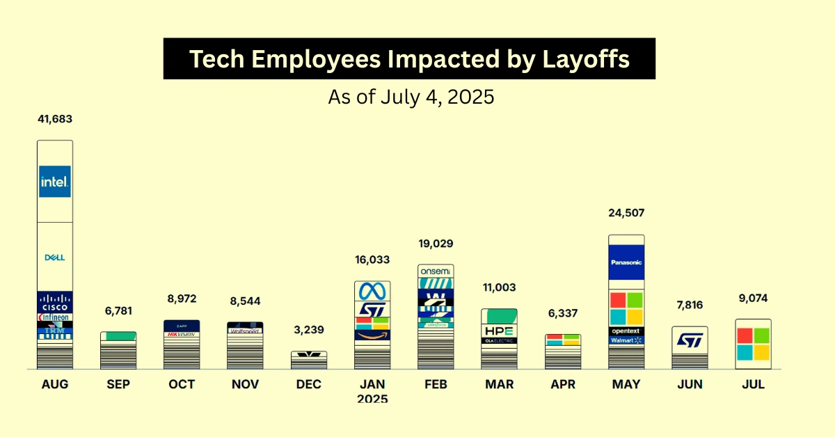 Tech Employees Impacted By the Layoffs