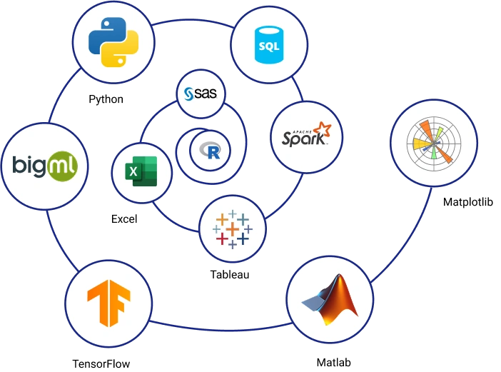 data-science-job-placement-program data-science-job-placement-program