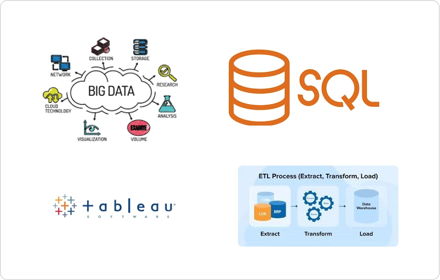 Data Analytics & Business Intelligence Data Analytics & Business Intelligence