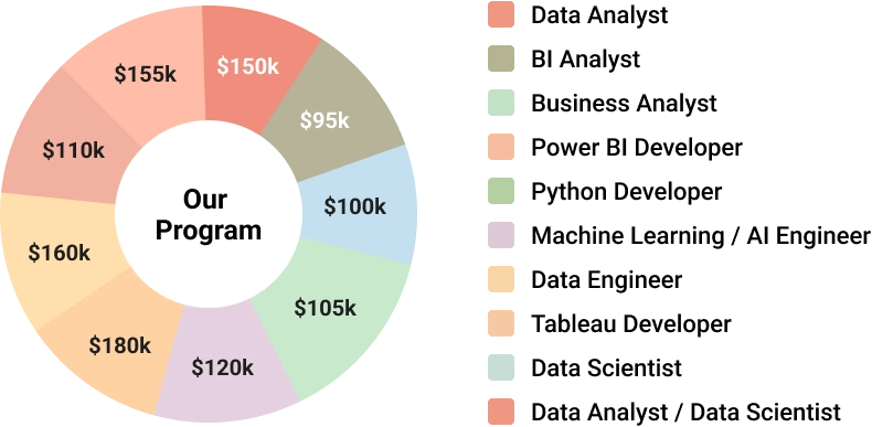 Job Roles datascience Job Roles datascience