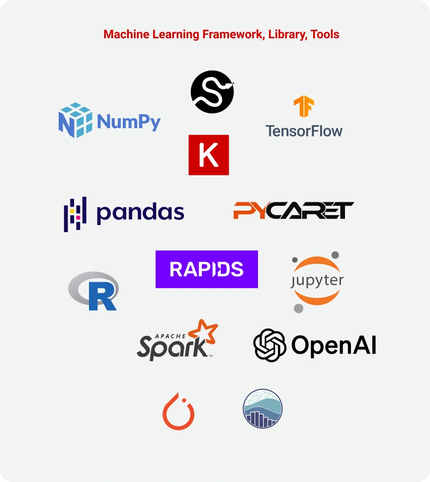 Machine Learning & Artificial Intelligence Machine Learning & Artificial Intelligence
