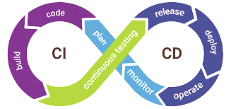 Setting Up CI_CD Pipelines