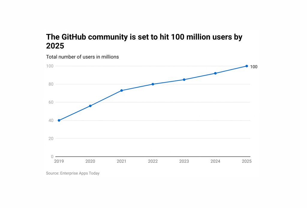 Why Git Dominates the Version Control World