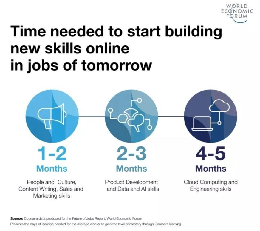 How Tech Stack Skills and Differentiation Strategy Affect Jobsearch Outcomes