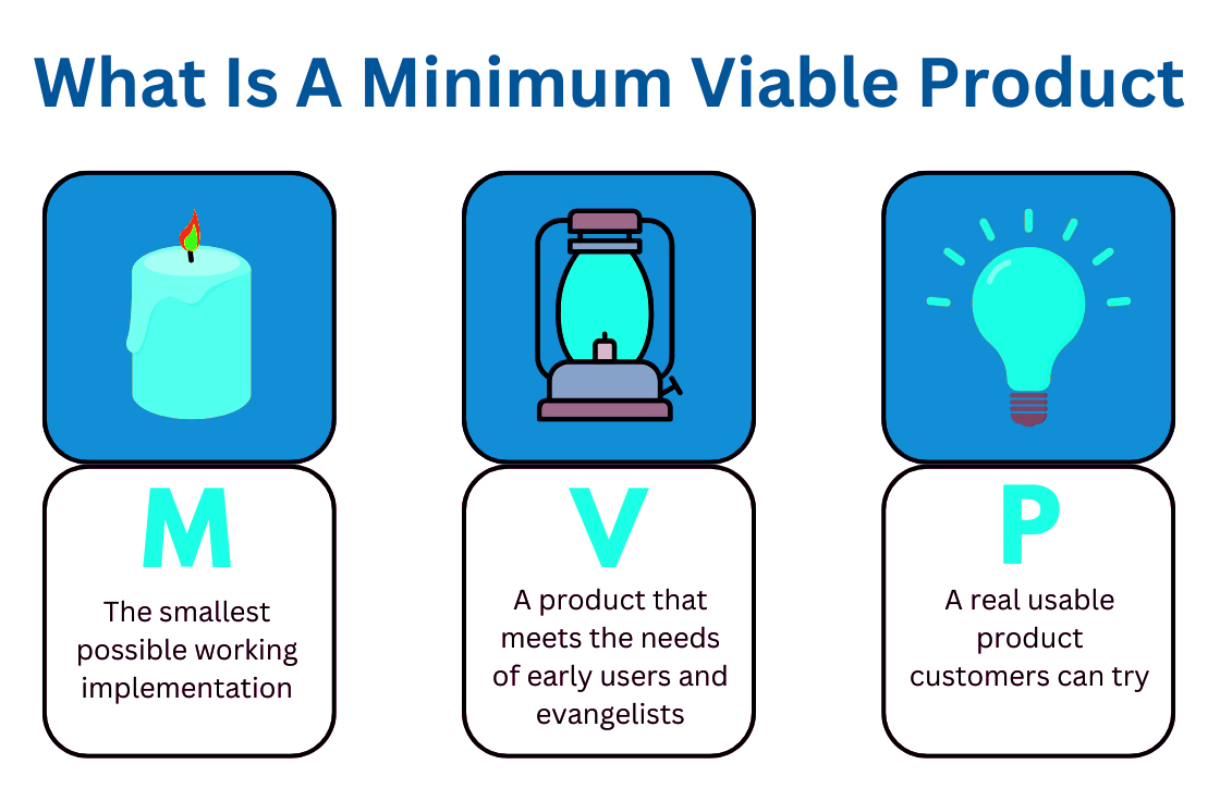 MVP Thinking Taking the First Imperfect Step
