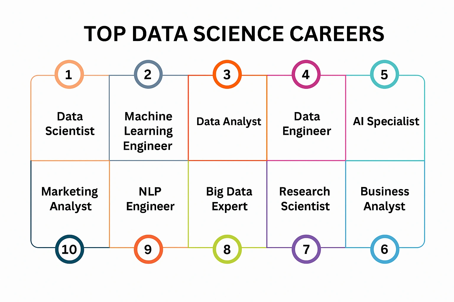 SynergisticIT Java and Data Science Programs