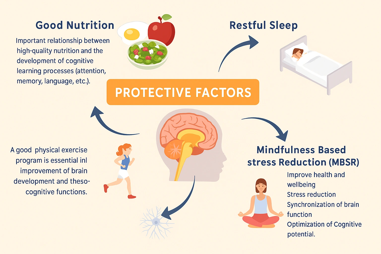 Why Diet Matters