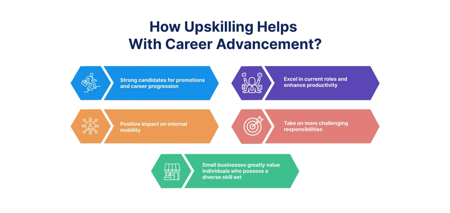 Are Upskilling Programs Like SynergisticIT&rsquo;s a Guarantee of a Job
