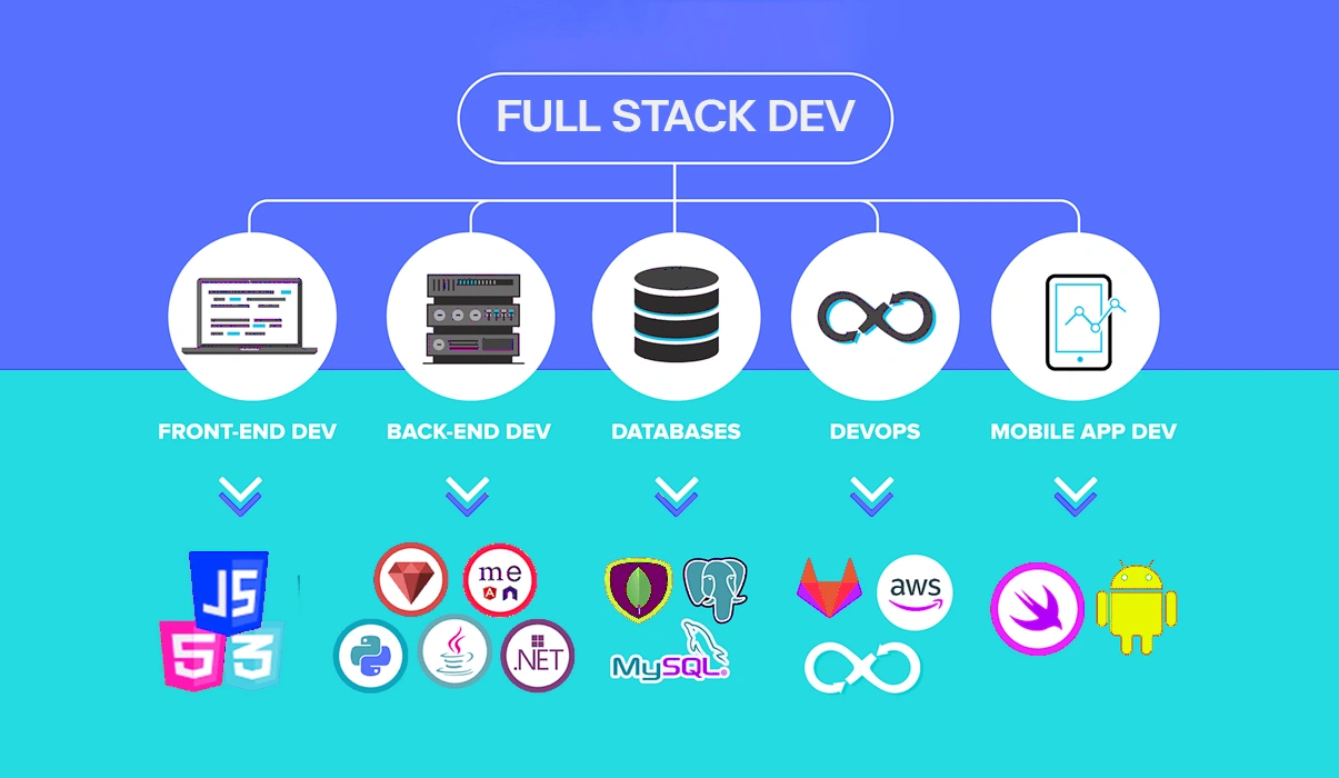 Defining Full-Stack Development in 2025