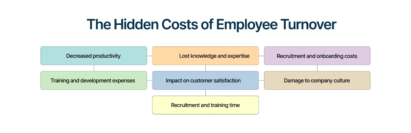 Eliminating Hidden Onboarding Costs