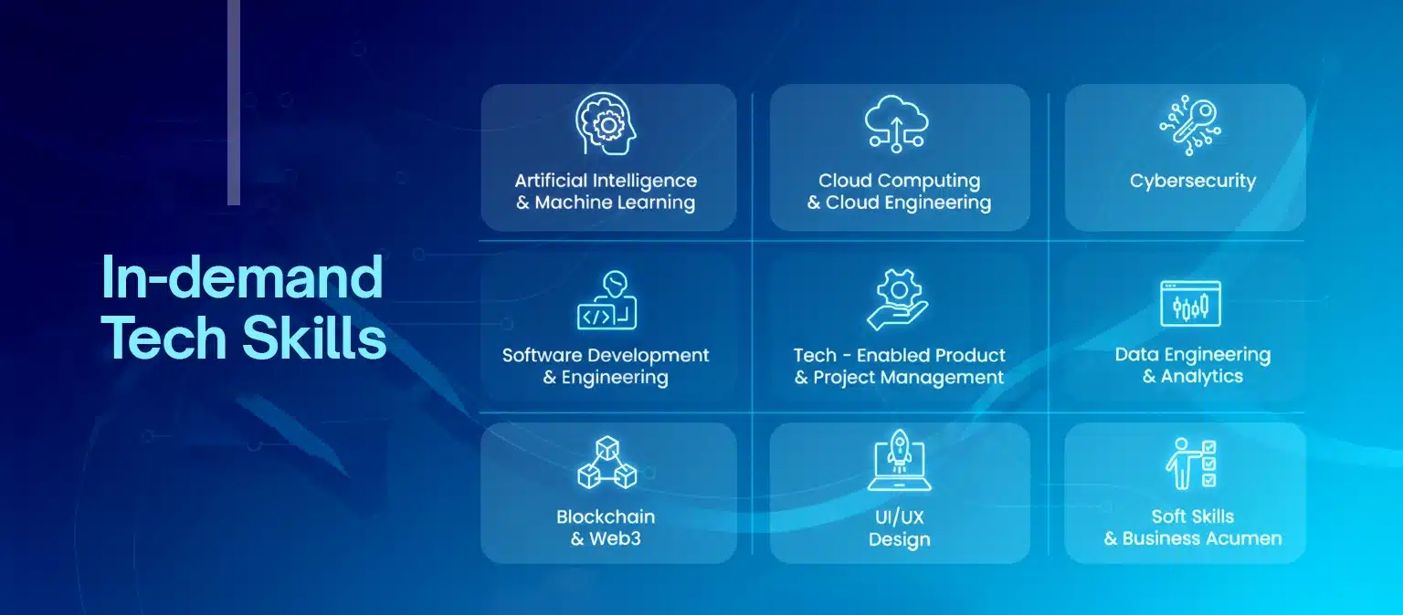 Identifying In-Demand Tech Skills