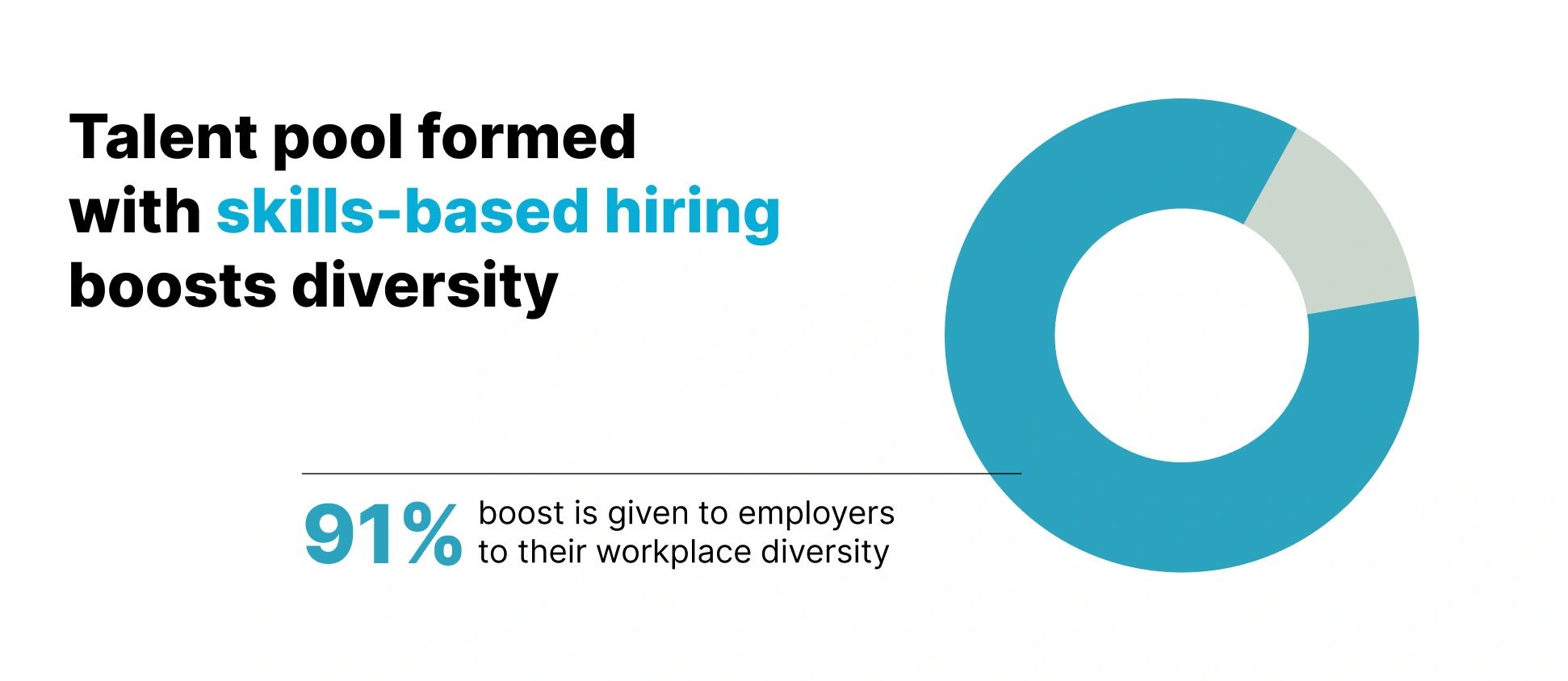 Limited Access to Diverse Talent Pools