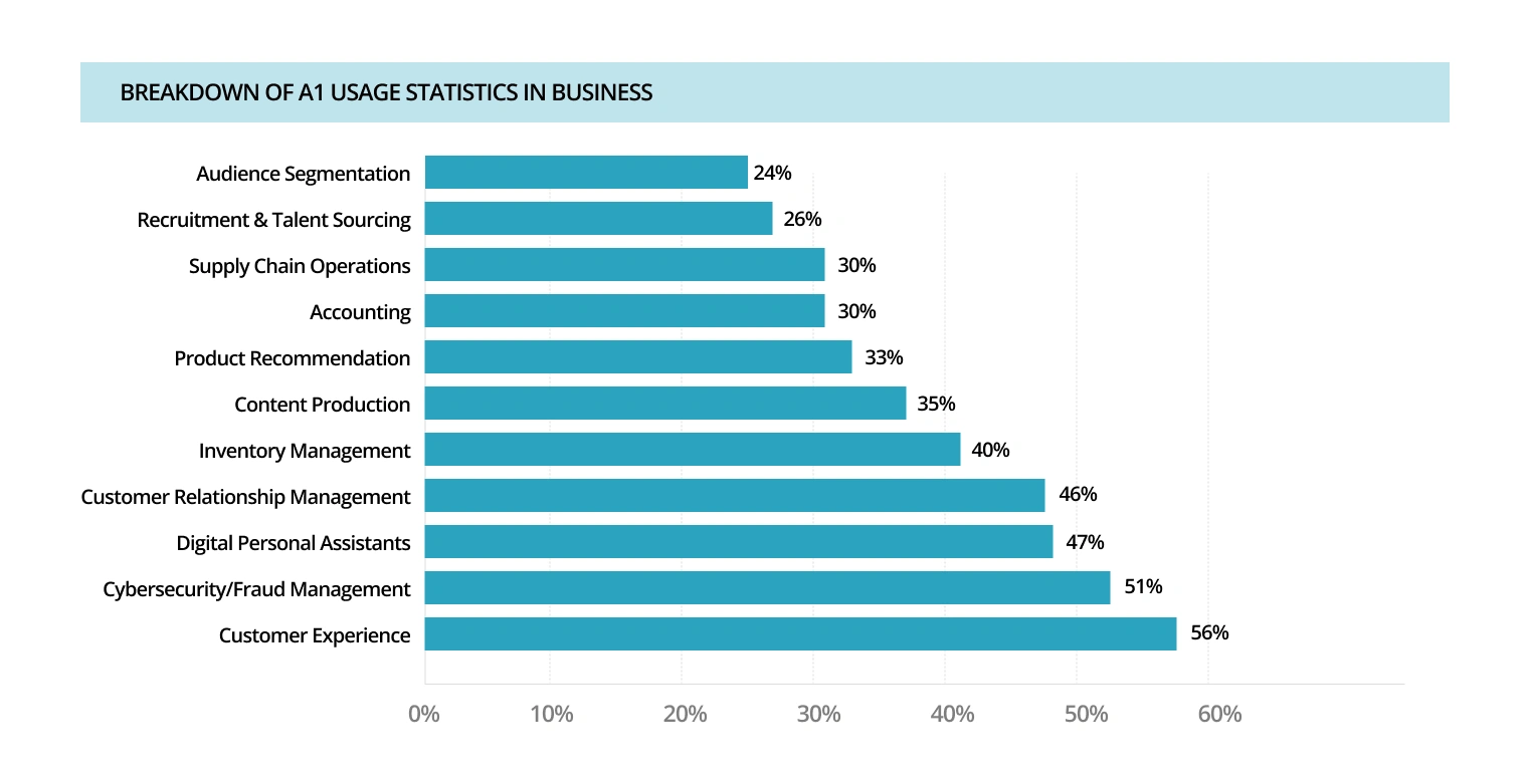 Navigating the AI Tool Boom in 2025
