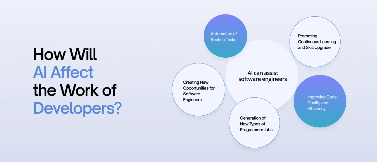 Overview Use Cases and Professions