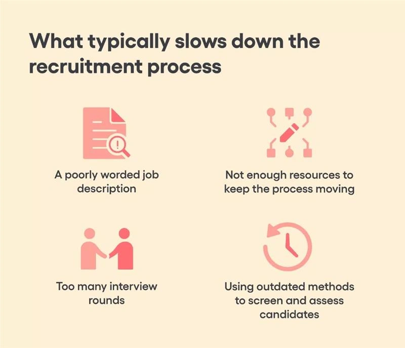 Slow Inefficient Hiring Processes