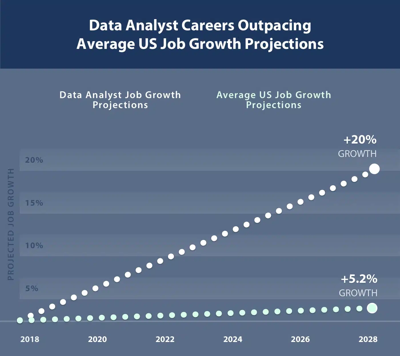 The Bedrock of Insight-Driven Decisions