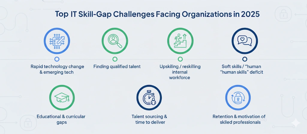 The High-Stakes Challenge of Tech Talent in 2025