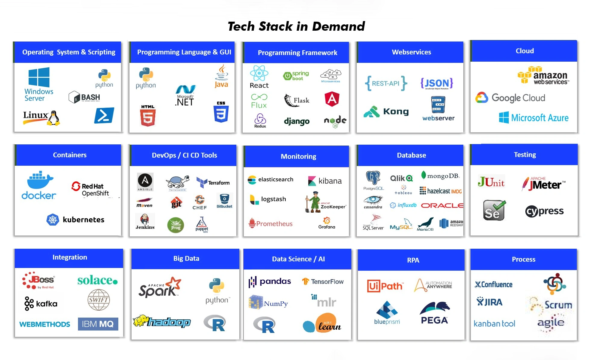 The Importance of Java Data Science and Current Tech Stacks