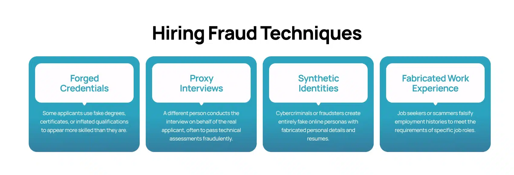 Hiring fraud techniques infographic illustrating forged credentials, proxy interviews, synthetic identities, and fabricated work experience.