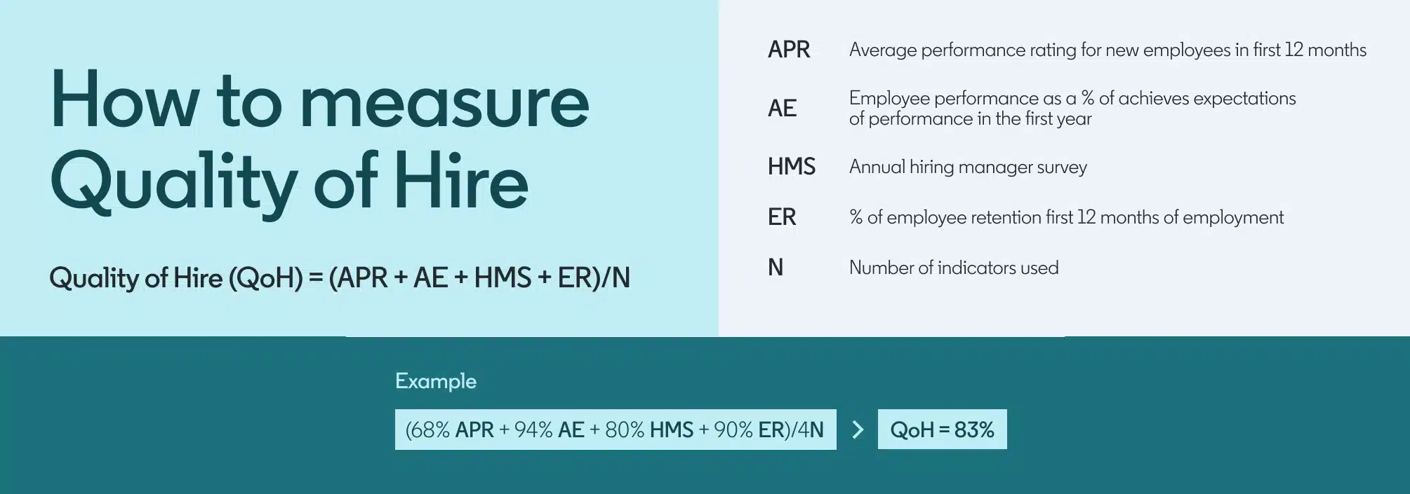 Measuring quality of hire metrics: APR, AE, HMS, and ER indicators for employee performance and