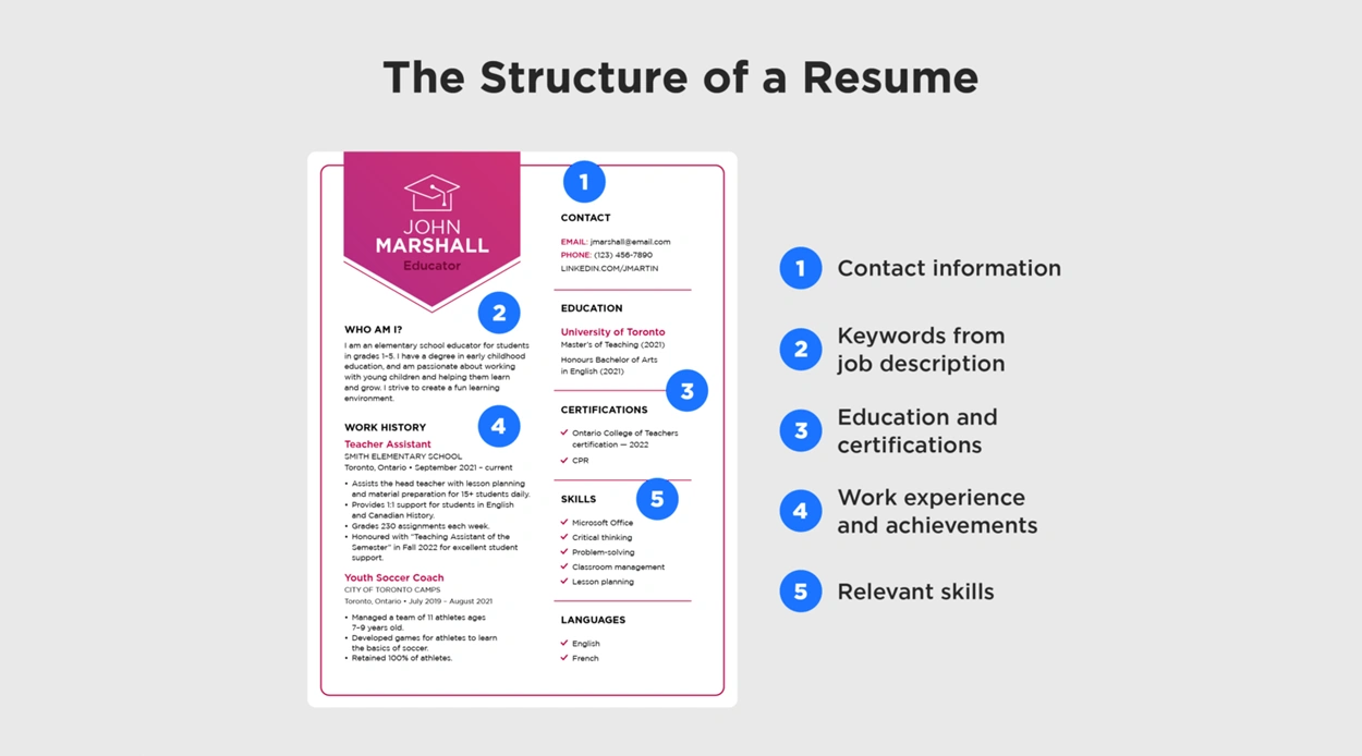 The True Value of a Longer, Structured Resume
