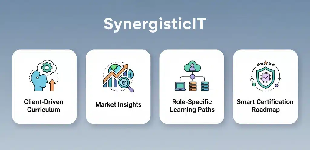 Trust SynergisticIT&rsquo;s proven track record